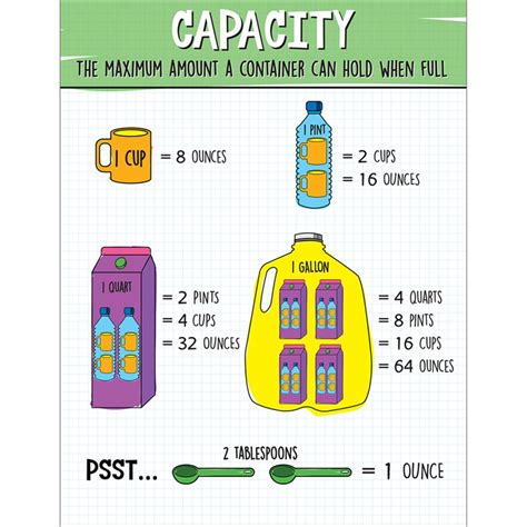 capacity examples.